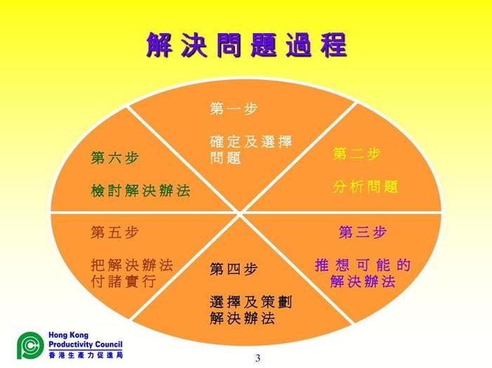 生活就是不断地解决各种问题、不断的发现问题解决问题