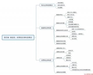 公共基础知识经济法；经济法基础知识点总结