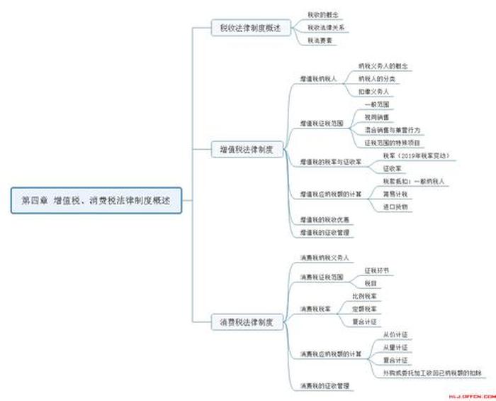 公共基础知识经济法；经济法基础知识点总结