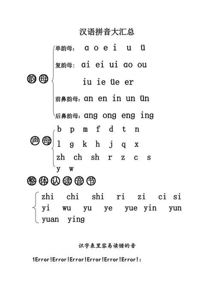 知识的汉语拼音怎么写 - 知识怎么读