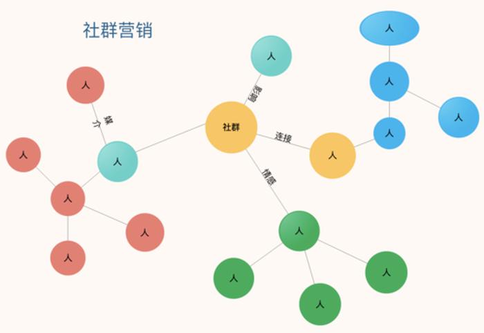 哪一概念与知识图谱关联最弱 7个部分的关联图