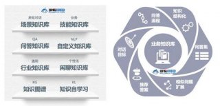 免费知识库网站；知识库是什么