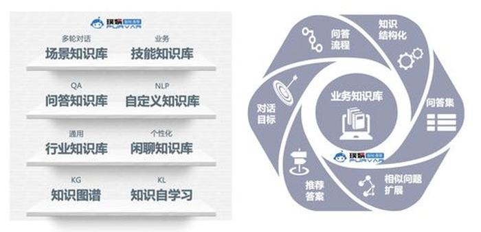 免费知识库网站；知识库是什么