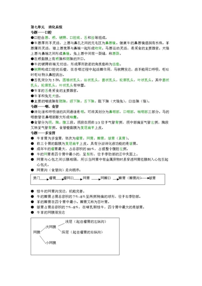 兽医知识百科大全 兽医方面的知识面