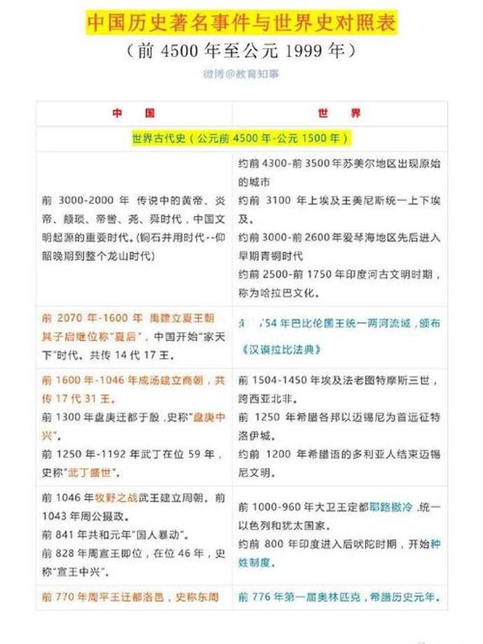 公务员常识知识大全 - 公务员知识点大全