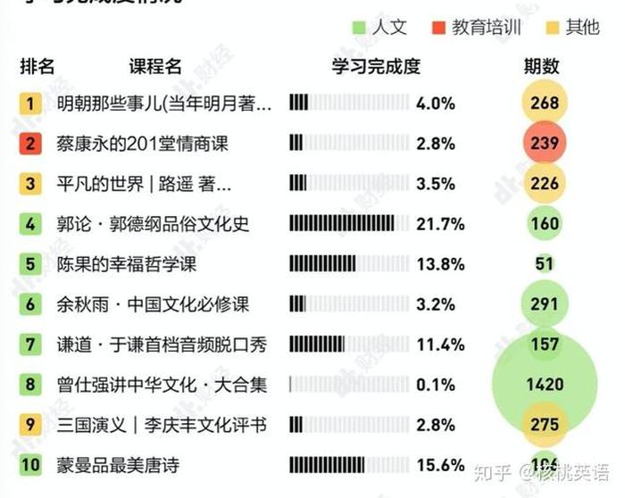 怎么看待知识付费流行 - 知识付费内容有哪些