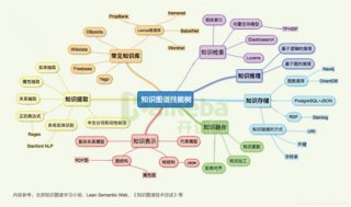 知识图谱可视化展示 知识图谱 人工智能