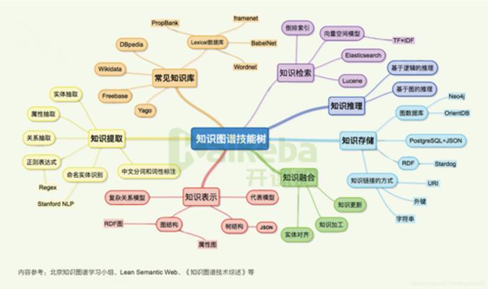 知识图谱可视化展示 知识图谱 人工智能