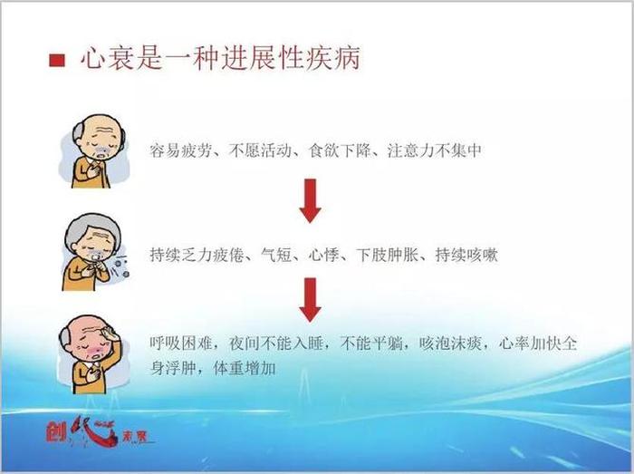 心衰日常科普小知识、心衰的健康宣教内容PPT