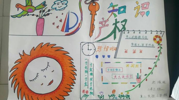 小学生知识产权小常识 - 对知识产权的认识