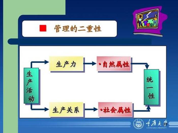 最基本的社会关系 生产力反映了人与社会的关系