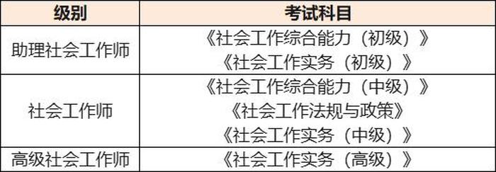 公共基础知识视频教程全集；社会工作者考试报名入口官网