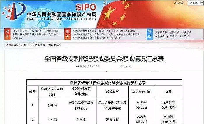 全国十大知识产权代理公司排名 中国专利代理 港专