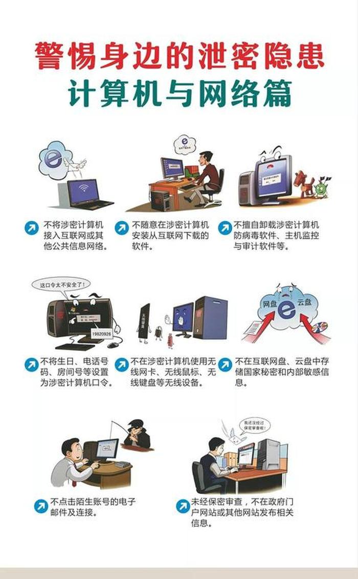 现代科技保密方面的知识和技能；保密问题