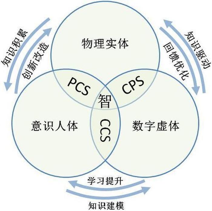 知识与智慧的区别与联系 - 知识和智慧的联系