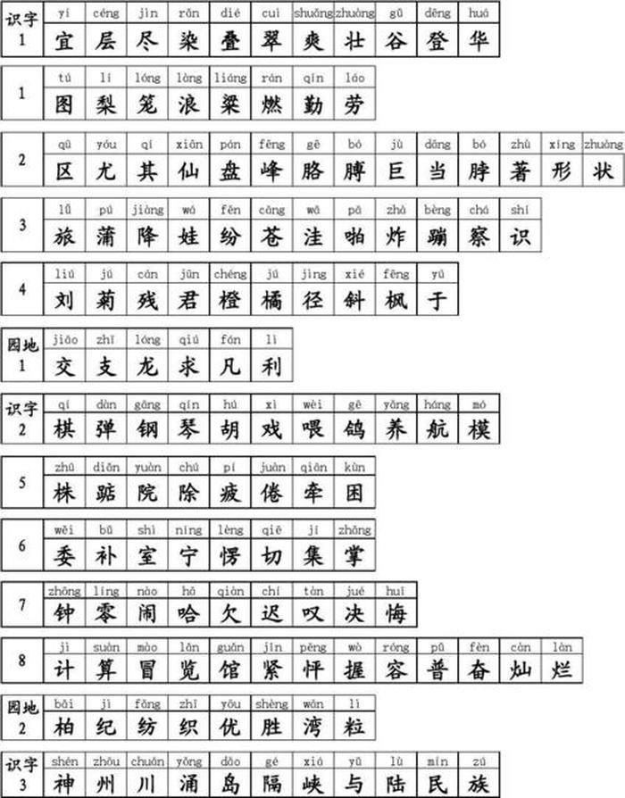 二年级语文拼音生字；一年级生字表