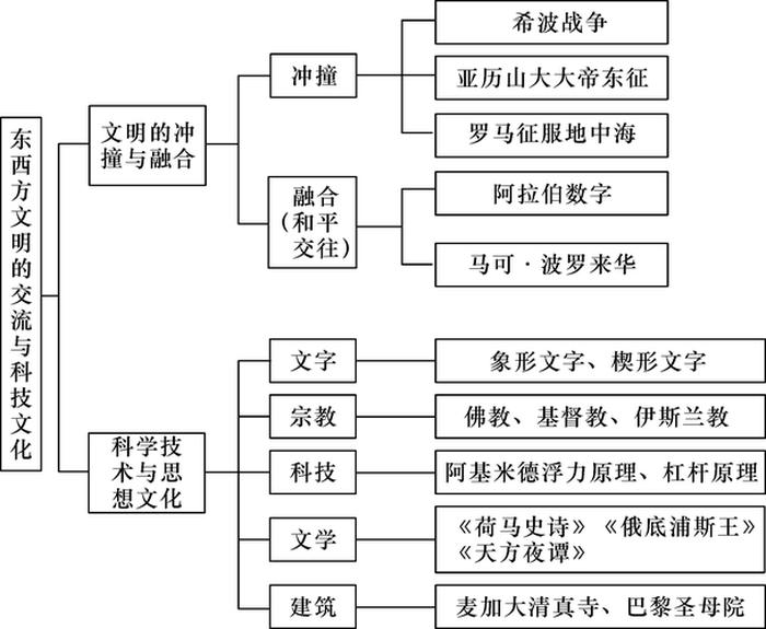 没知识和没文化的区别 - 文明与文化的区别与联系