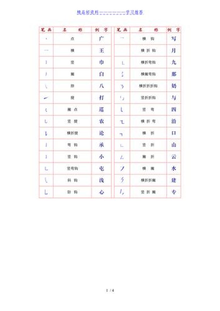知识的识怎么写、识字的笔画顺序怎么写