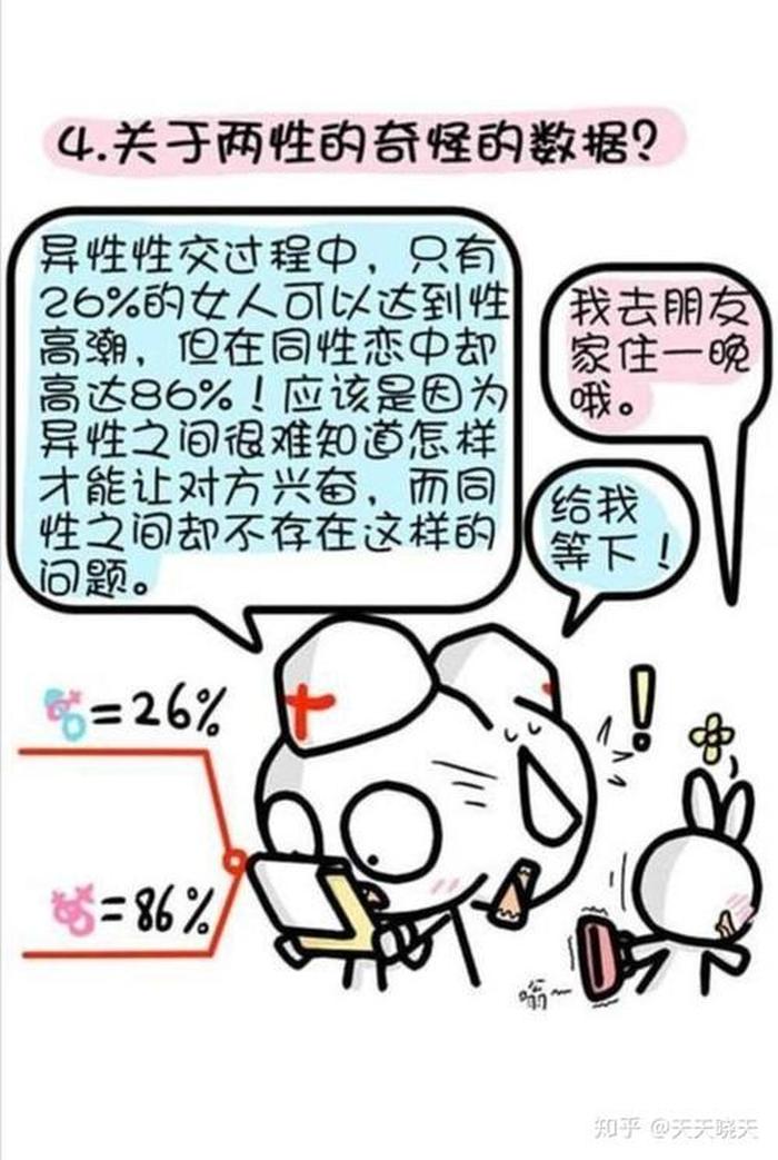 十大最冷门的两性知识 史上最有用的冷知识