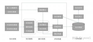 知识图谱网站设计 知识图谱有哪些应用