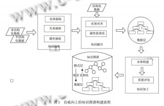 知识图谱怎么构建 - 知识图谱是思维导图吗
