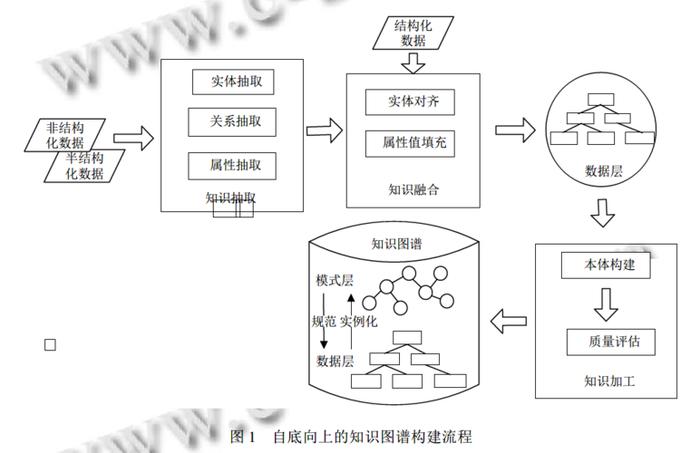 知识图谱怎么构建 - 知识图谱是思维导图吗