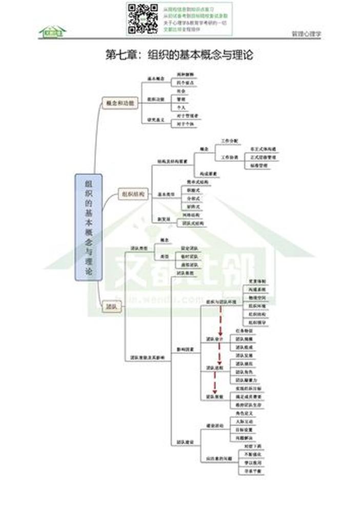 知识的定义及基本特征 知识的基本概念