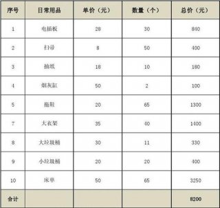 家庭日常生活用品清单 - 生活常用必需品130件