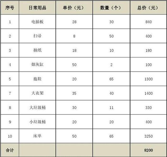 家庭日常生活用品清单 - 生活常用必需品130件