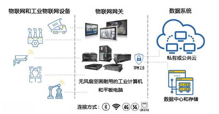 生活常见的物联网设备有哪些 - 物联网在生活中的应用都有哪些