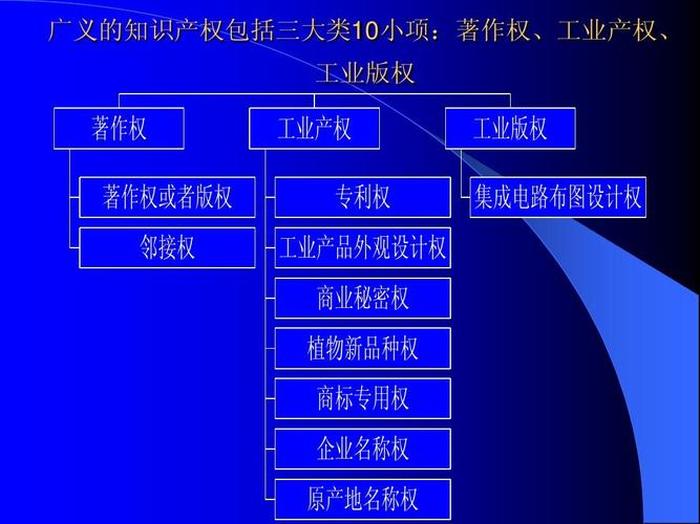 知识产权的三大特征是什么，知识产权四大特性