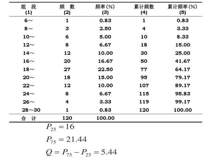 or值的概念及含义，or值大于1和小于1