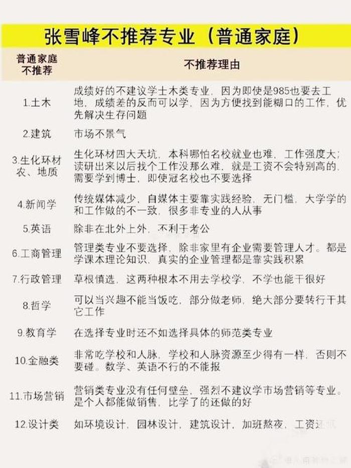 知识产权管理就业方向 张雪峰怎么评价知识产权