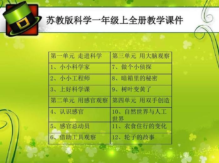 适合小学一年级的科普知识、一年级科普小知识