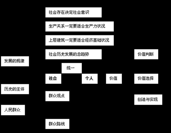 价值判断与价值知识点 - 寻觅社会的真谛知识点