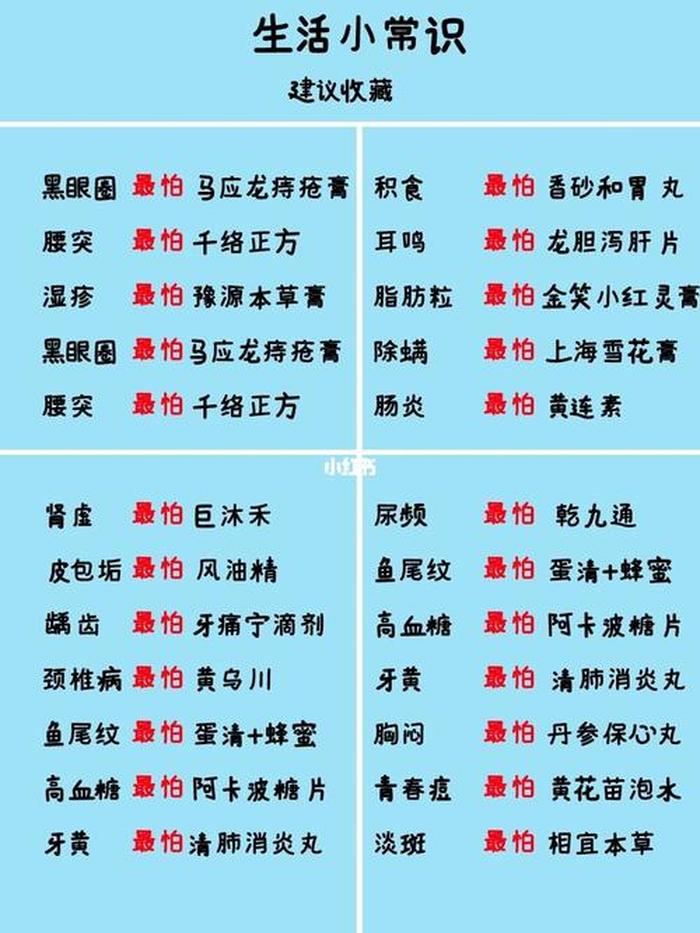 知识小常识 - 日常医学常识大全