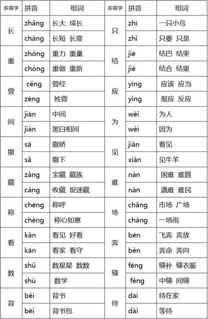 知识拼音是几声 - 识多音字吗
