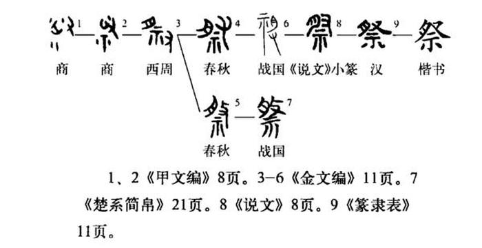支使是什么意思解释；境缘的意思