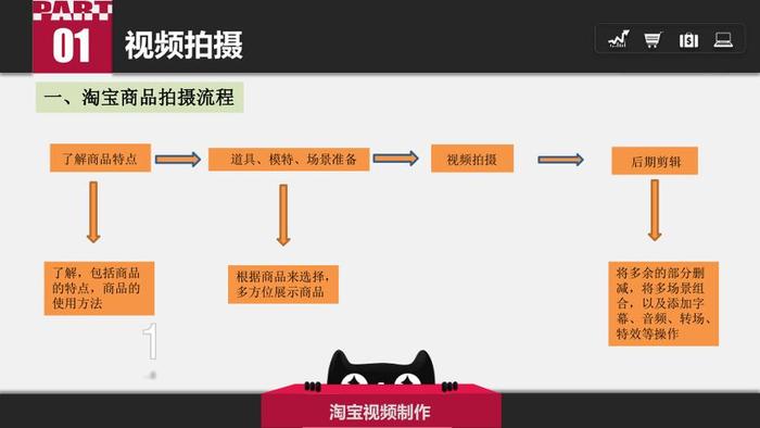 科普视频的素材从哪找 - 淘宝里科普视频在哪里找出来