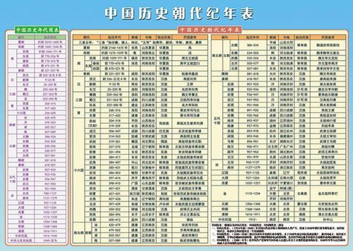 中国知识类网站有哪些 中国官方历史网