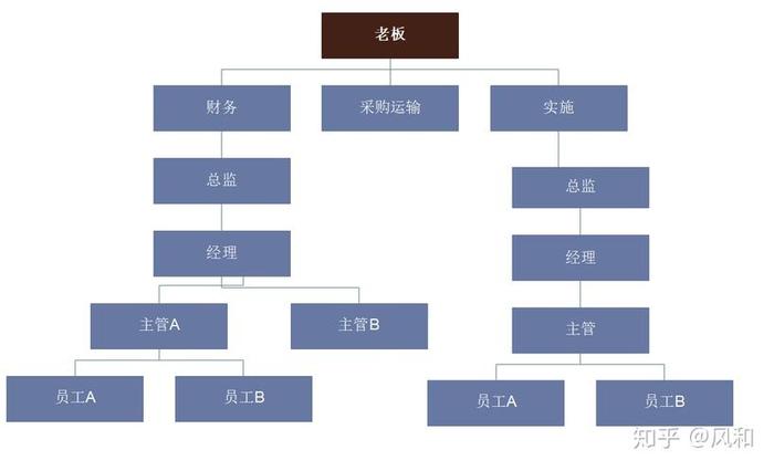 企业管理知识名词解释，简述企业管理的概念