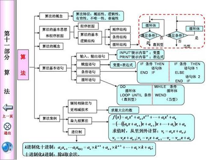 知识体系是什么意思，知识体系如何搭建