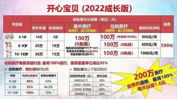 儿童教育金保险哪家最好；教育保险推荐
