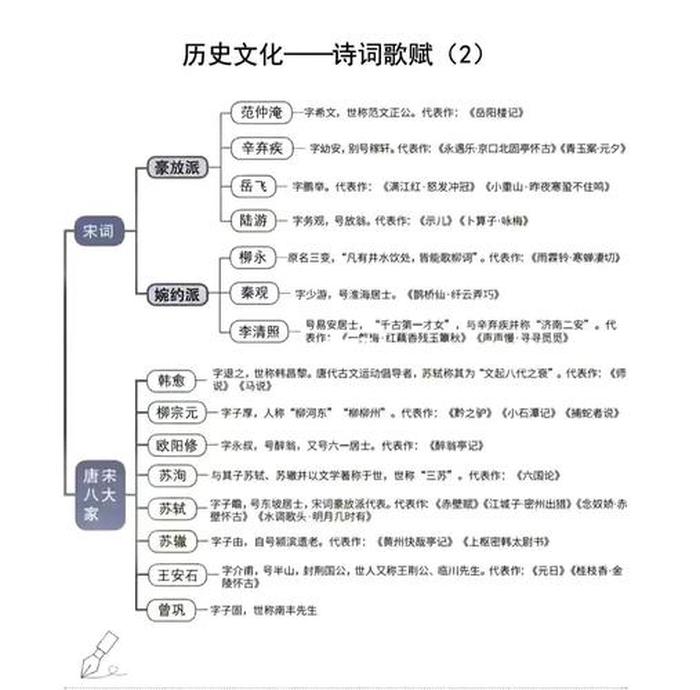 中国人必知的365个文化常识，小学生必背中国之最