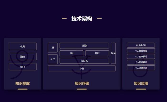 知识库的好处 - 知识库定义