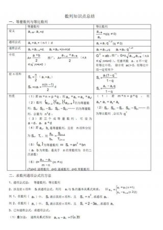 知识点网站推荐 - 知识点归纳