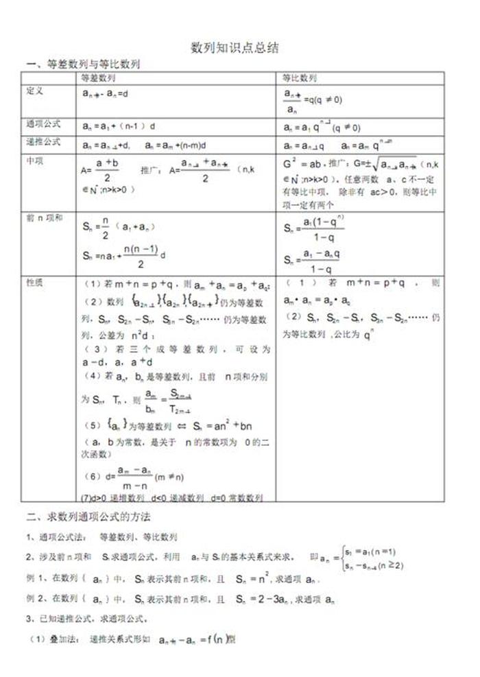 知识点网站推荐 - 知识点归纳