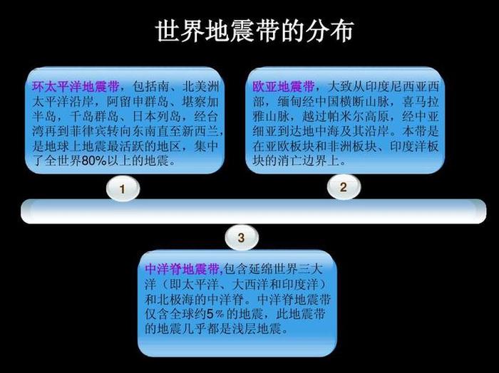 地理科普小常识、科普小知识大全100