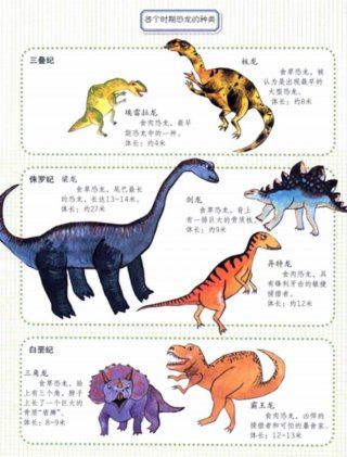 恐龙的百科小知识 - 50种恐龙名称和图片