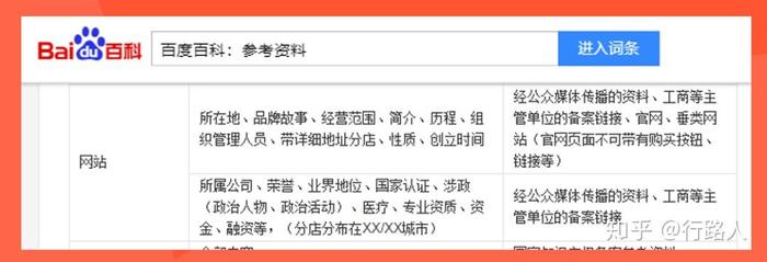 知识百科网、干货知识网站
